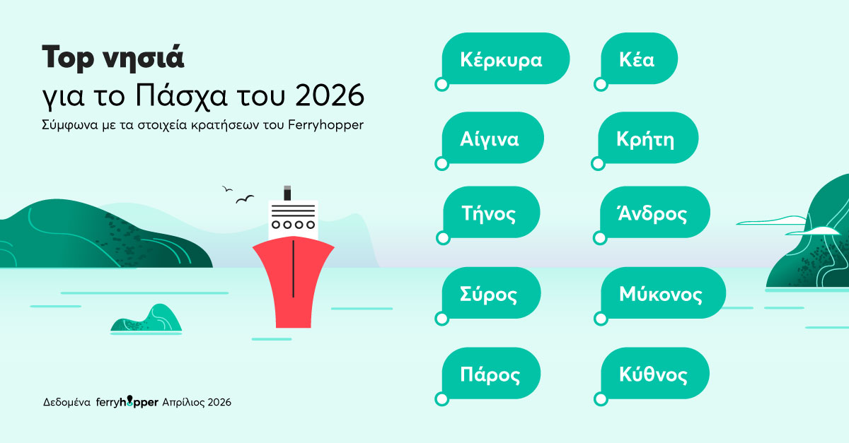 Top νησιά για το Πάσχα του 2026