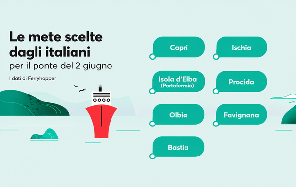 Classifica mete scelte dagli italiani per il ponte lungo 2026