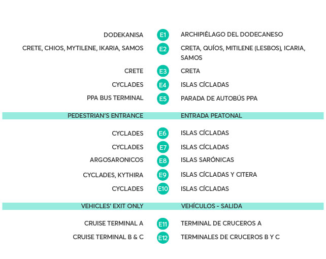 Las puertas de salida y llegada de los ferries en El Pireo