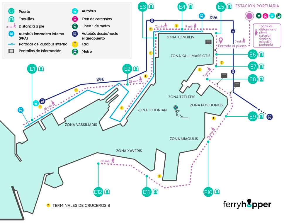 Mapa de las puertas de salida de los ferries en el puerto de El Pireo